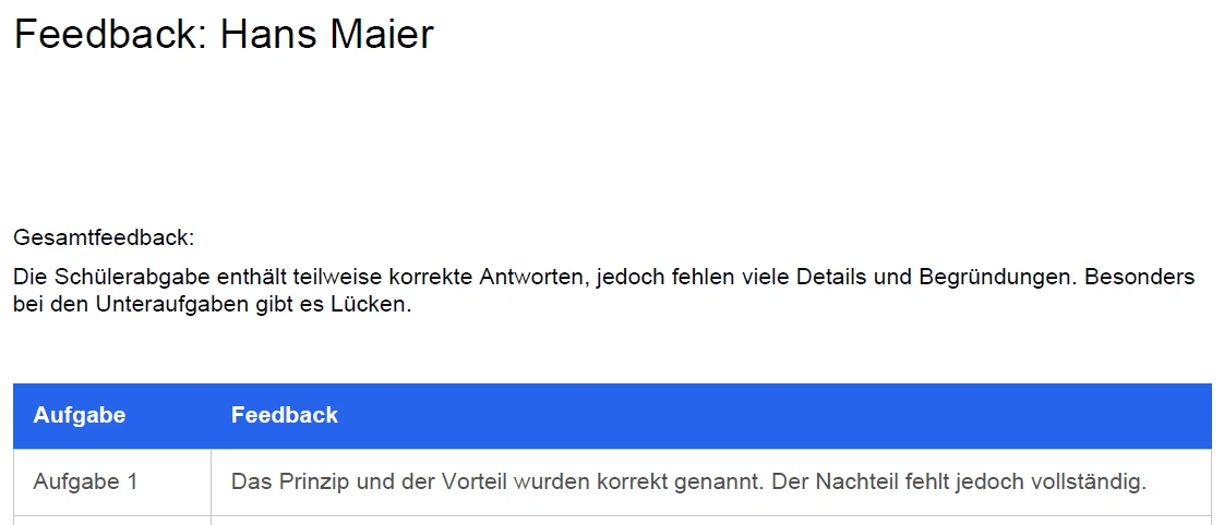 Ausgegebenes Einzel-Feedback für einen Schüler